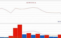 [이슈 따라잡기] 과징금 이슈에 발목잡힌 기업들