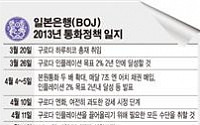 [출구에 선 글로벌 경제] 글로벌 중앙은행 디커플링 본격화