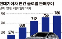 정몽구 회장 “2014년 786만대 글로벌 판매” 선언