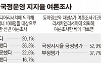 박대통령 신년사 “비정상의 정상화, 최우선 과제”…지지율 50%중후반대 기록