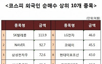 [코스피 외국인 순매수 상위 10개 종목]