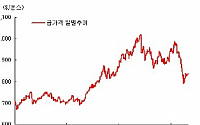 '악' 소리나는 '金펀드'