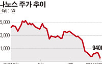 [SP] 가치투자자문, 나노스 보유 주식 전량 매도