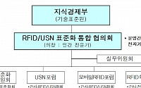 RFID/USN 표준화 통합협의회 출범
