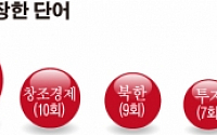박 대통령 회견 분석… ‘경제민주화’ ‘복지’ 퇴장, 경제활성화와 ‘통일’은 급부상