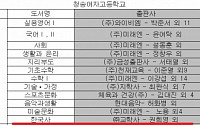 경북 청송여고, 교학사 교과서 채택 '논란'