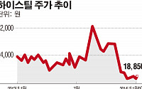 [SP]“쌀 때 사두자”…한일철강, 계열사 지분 늘리기