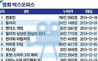 [랭킹 엔터테인먼트] 영화 ‘변호인’ 파죽지세…주간 박스오피스 1위