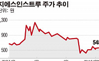 [SP] 지에스인스트루먼트, 100억 유증 돌연 철회