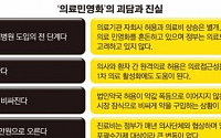 맹장수술 1500만원?…‘한국판 식코’ 무분별 확산