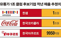 한샘·한국코카콜라 “우리도 1조”