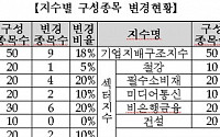 거래소, 13개 지수 구성종목 정기 변경