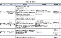 기업 45%, 비공개로 인재 채용