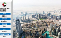 [프런티어 마켓에 주목하라] UAE, 중동 최대 소비시장…역내 넘어 세계로