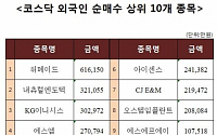 [코스닥 외국인 순매수 상위 10개 종목]