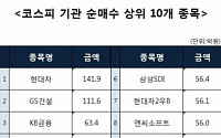 [코스피 기관 순매수 상위 10개 종목]