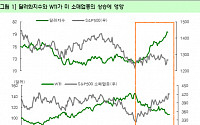 美 금융주 반등, 중요한 관전 포인트될 듯