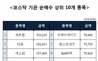 [코스닥 기관 순매수 상위 10개 종목]