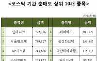 [코스닥 기관 순매도 상위 10개 종목]