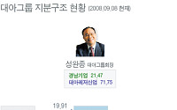 대아그룹 지분구조 현황