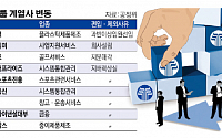 [SP]2013 대기업 계열사 변동 현황 &lt;22&gt;효성그룹