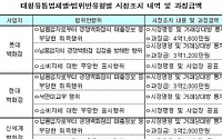 백화점업계 &quot;공정위 결정, 겸허히 수용한다&quot;