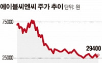 [SP] 에이블씨엔씨, 물타기 매수물량 들어왔나