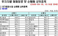 [외인 따라잡기]시총 상위주 중심 물량 털기 분주