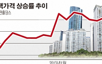 중국 부동산시장 어디로…신규주택판매 사상 첫 1000조 돌파