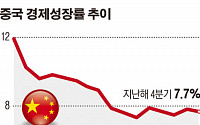 중국 경제 어디로…일본 전철 밟나?