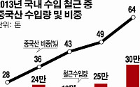 중국 철강 저가공세에 '속끓는' 국내업체