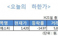 [오늘의 하한가]오성엘에스티, 개인 매도 물량에 급락