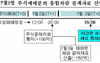 거래소, 주권등과 일반채권의 분리결제 시행