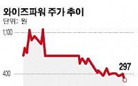 [SP]컨벡스, ‘와이즈파워’ 엑시트 돌입(?)…악재 공시 직전 보유주식 대량 처분