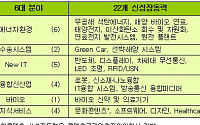 정부, 5년간 99조 투자 226만개 일자리 창출