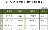 [코스닥 기관 순매도 상위 10개 종목]