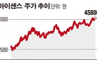 [SP] 아이센스, 국내외 기관투자자 ‘러브콜’ 쇄도