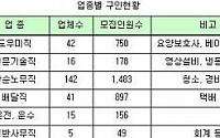 서울시, '실버취업박람회' 25일 개최