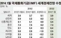 ‘신흥국 불확실성’, 수출의존도 높은 한국경제 악재로 급부상