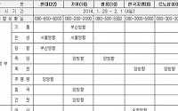 자동차업계, 설 연휴 무상점검 서비스…어디서 받을 수 있나