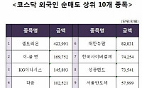 [코스닥 외국인 순매도 상위 10개 종목]