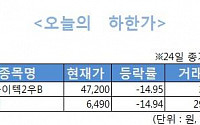 [오늘의 하한가]STX서 분리된 팬오션, 재상장 첫날 힘 못쓰네