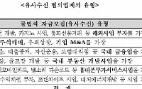 금감원, 유사수신업체 52개사 경찰 통보