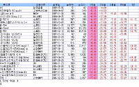 브릭스펀드, 왜 망가지나?