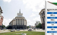 [프런티어 마켓에 주목하라] 불가리아,  열린 경제 향한 과감한 개혁
