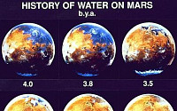 40억 년 전 화성 모습, 뭐가 달라졌나?…&quot;너 좀 변했다&quot;