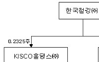 한국철강, 29일 유가증권시장 재상장
