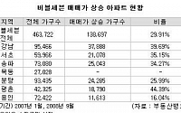 버블세븐 지역, 3채중 1채 가격 상승