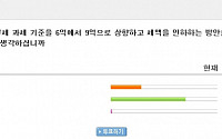 종부세 개편안, 네티즌 70.5% 반대...28.5% 찬성