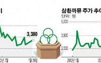 삼환기업, 재무구조 개선에 안간힘